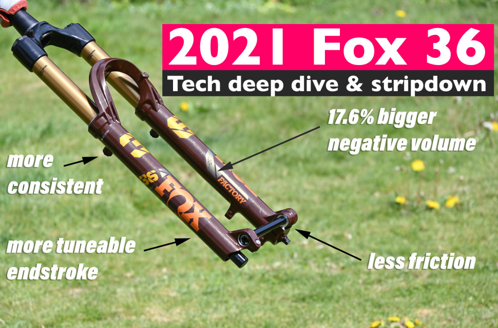 Fox-36-placeholder-web.jpg Video: 2020 Fox 36 tech deep dive - we pull the fork apart to see what's new